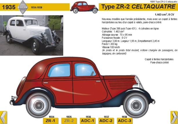 1935 Type ZR-2 Celtaquatre