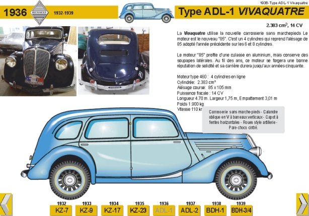 1936 Type ADL-1 Vivaquatre