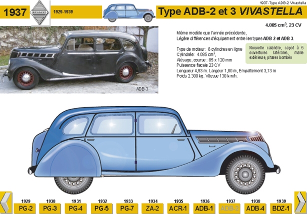 1937 Type ADB-2 Vivastella