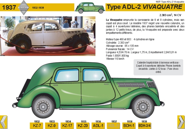 1937 Type ADL-2 Vivaquatre