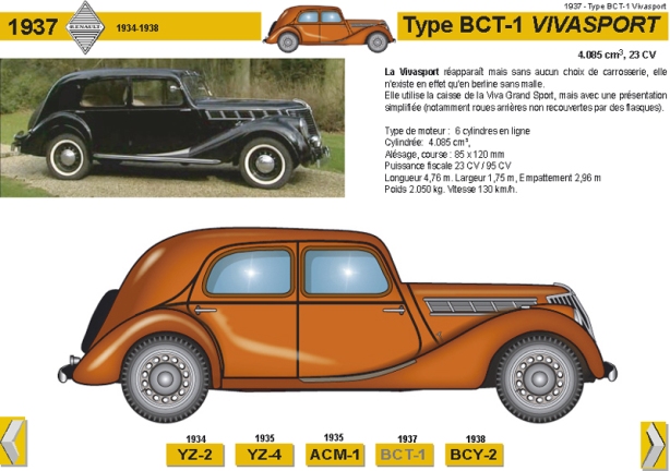 1937 Type BCT-1 Vivasport