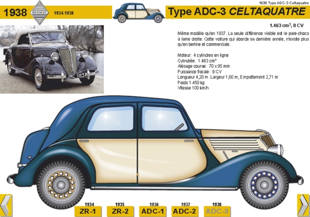 1938 Type ADC-3 Celtaquatre