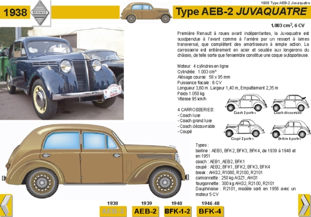 1938 Type AEB-2 Juvaquatre
