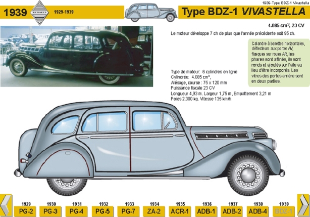 1939 Type BDZ-1 Vivastella